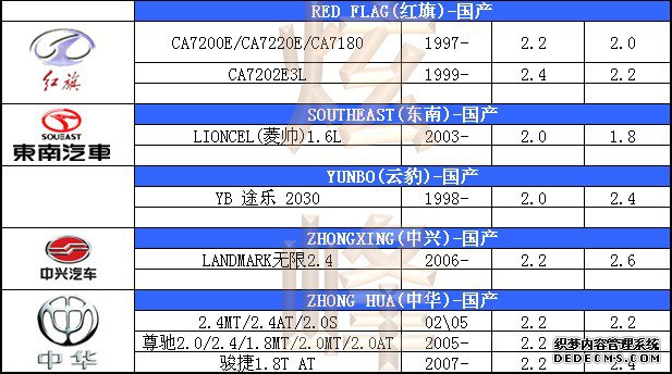 汽車輪胎氣壓標(biāo)準(zhǔn)
