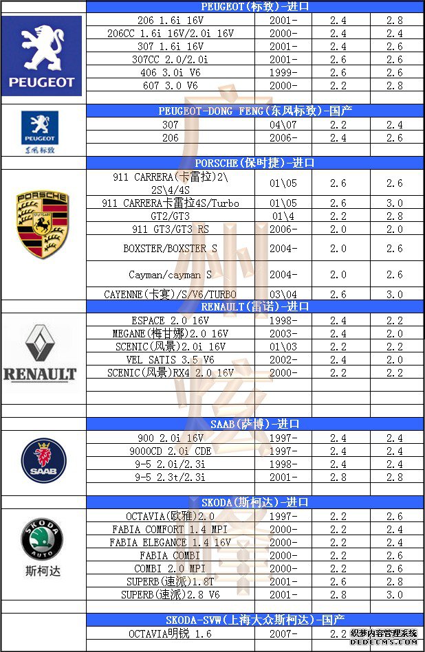 汽車輪胎氣壓標(biāo)準(zhǔn)